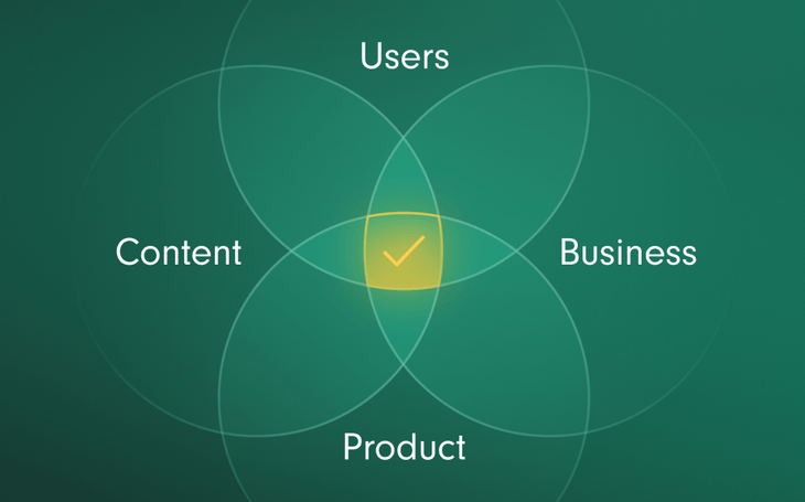 Modern Recommender Systems - Part 3: Objectives