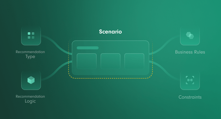 Full Control with Scenario Settings
