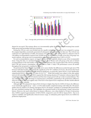 Cover - Evaluating Linear Shallow Autoencoders on Large Scale Datasets