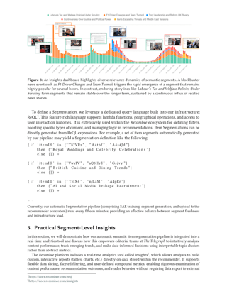 Cover - Segment-Aware Analytics for Real-Time Editorial Support in Media Groups: Lessons from The Telegraph