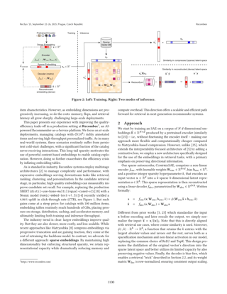 Cover - The Future is Sparse: Embedding Compression for Scalable Retrieval in Recommender Systems